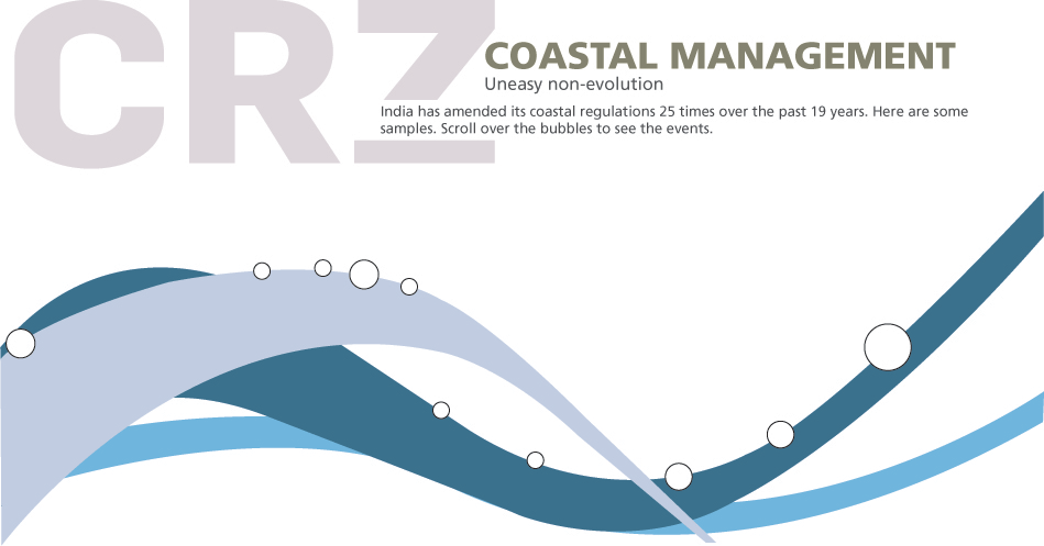 coastal management