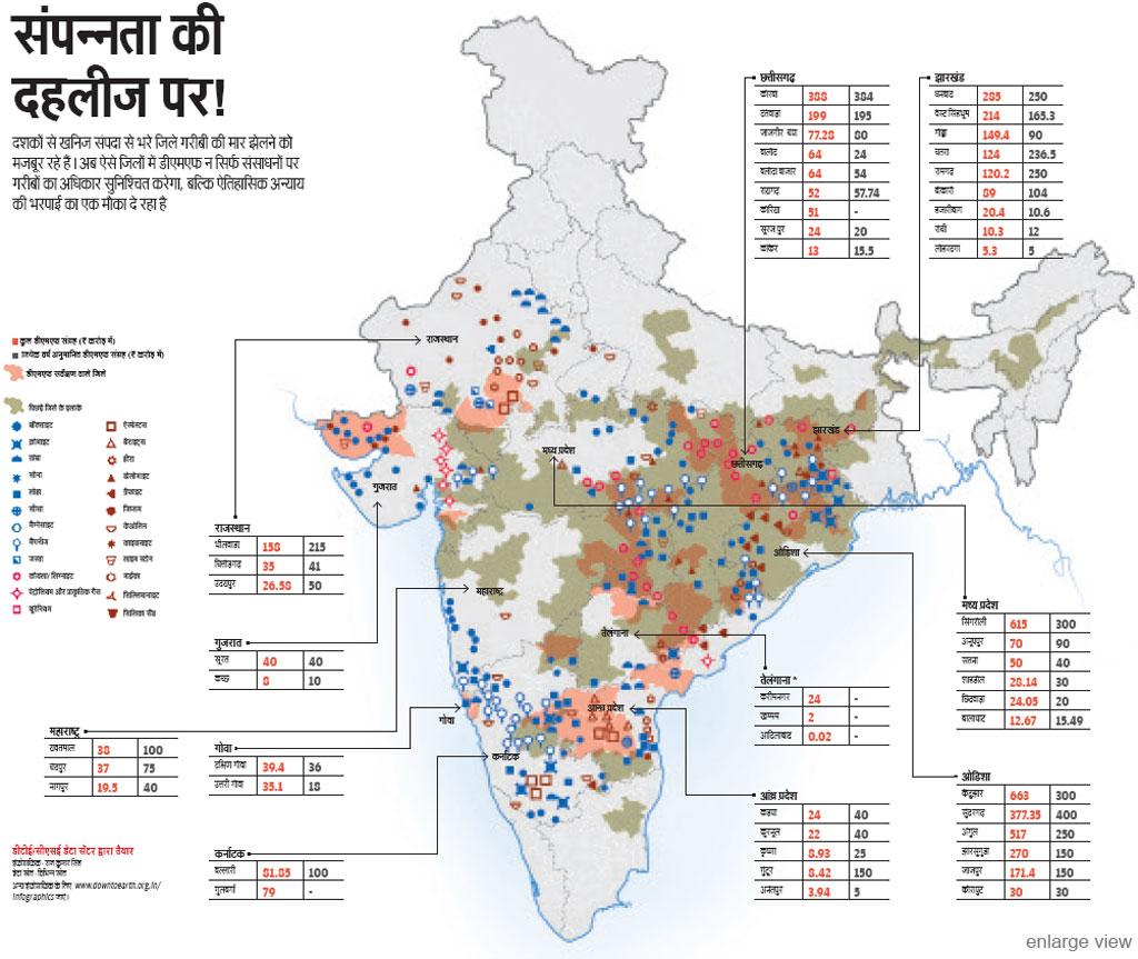 डीटीई/सीएसई डेटा सेंटर द्वारा तैयार, इंफोग्राफिक: राज कुमार सिंह
 (डेटा स्रोत: विभिन्न स्रोत)
