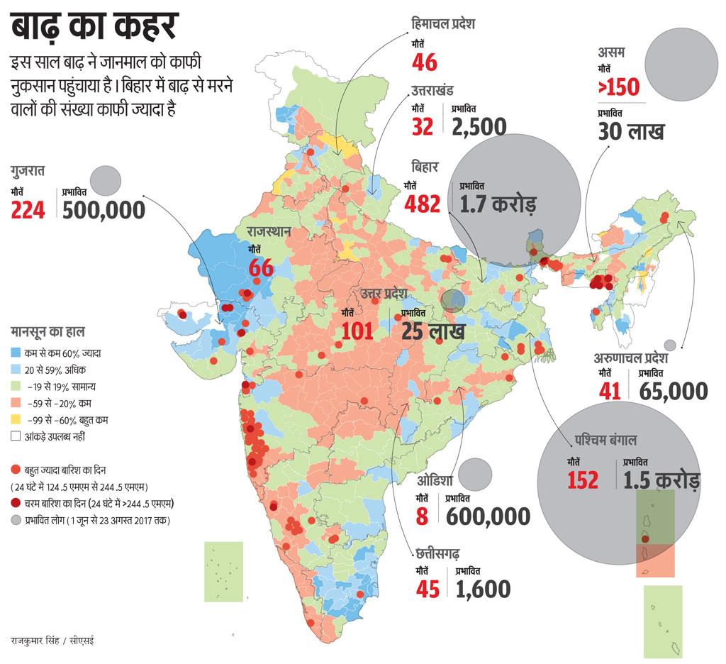 राजकुमार सिंह / सीएसई राजकुमार सिंह / सीएसई