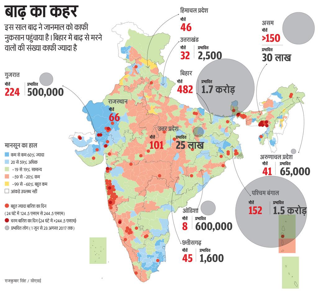 राजकुमार सिंह / सीएसई 