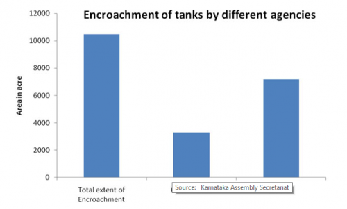 Source: Karnataka Assembly Secretariat