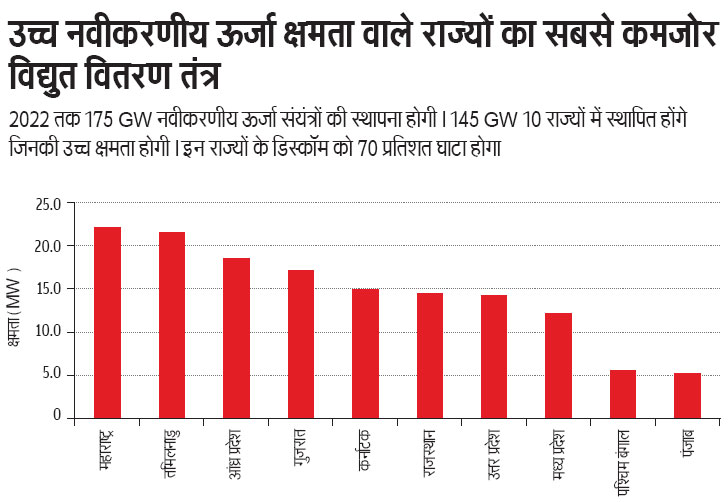 स्रोत: सेंटर फॉर साइंस एंड एनवायरमेंट, 2017