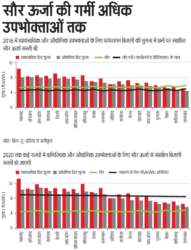 स्रोत: ब्रिज-टू-इंडिया से अंगीकृत