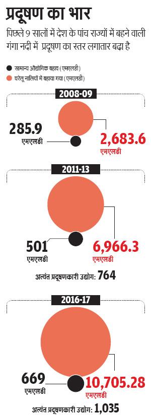 स्रोत: एनजीटी  एमएलडी - मिलियन लीटर पर डे 