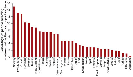 Source : University of chicago