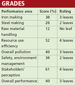 grades