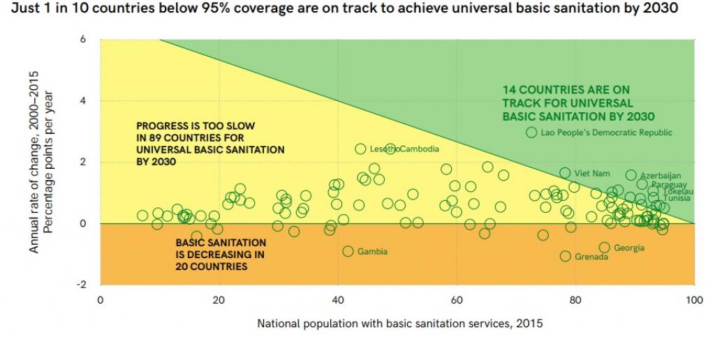 Credit: UNICEF and WHO Credit: UNICEF and WHO