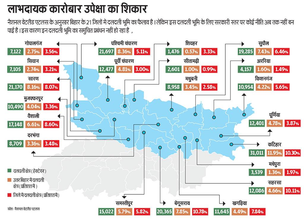 स्रोत: नैशनल वेटलैंड एटलस