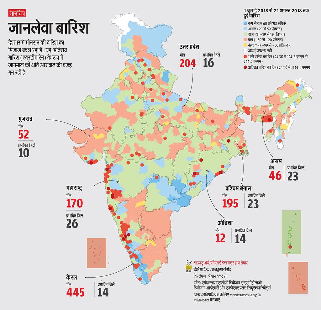 बारिश बारिश