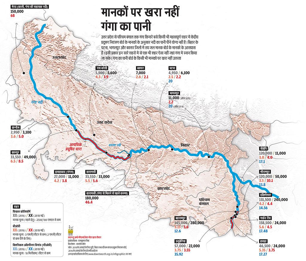 स्रोत: 2018 के आंकड़ों के लिए यूपी, बिहार तथा पश्चिम बंगाल प्रदूषण नियंत्रण बोर्ड,
2016 के आंकड़ों के लिए ईएनवीआईएस स्रोत: 2018 के आंकड़ों के लिए यूपी, बिहार तथा पश्चिम बंगाल प्रदूषण नियंत्रण बोर्ड,
2016 के आंकड़ों के लिए ईएनवीआईएस