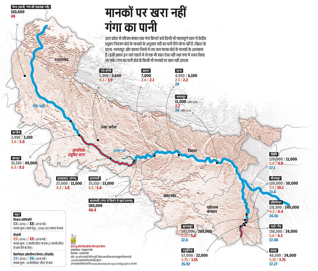 स्रोत: 2018 के आंकड़ों के लिए यूपी, बिहार तथा पश्चिम बंगाल प्रदूषण नियंत्रण बोर्ड,
 2016 के आंकड़ों के लिए ईएनवीआईएस 