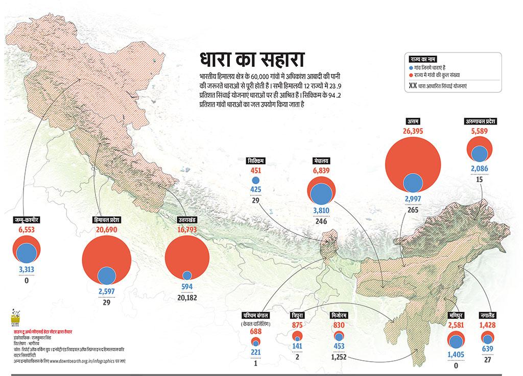 स्रोत: रिपोर्ट ऑफ वर्किंग ग्रुप 1 इनवेंट्री एंड रिवाइवल ऑफ स्प्रिंग्स इन द हिमालयाज फॉर वाटर सिक्योरिटी
