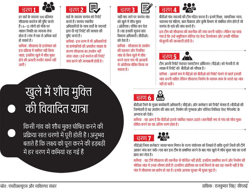 स्रोत: एमडीडब्ल्यूएस और व्यक्तिगत संचार स्रोत: एमडीडब्ल्यूएस और व्यक्तिगत संचार