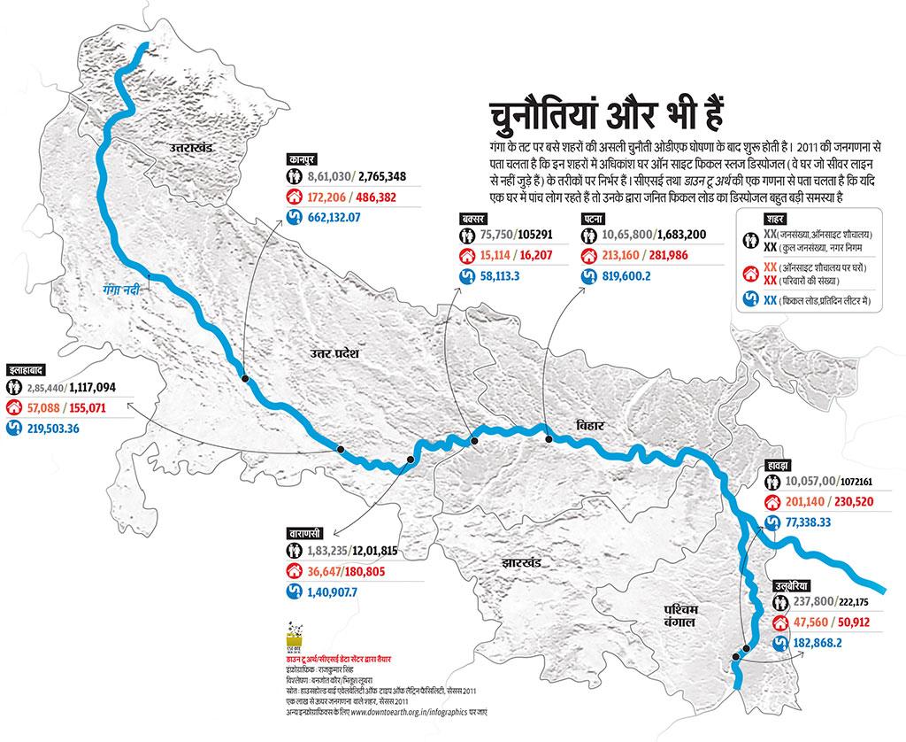 स्रोत: हाउसहोल्ड बाई एवेलबेलिटी ऑफ  टाइप ऑफ लैट्रिन फैसिलिटी, सेंसस 2011  
एक लाख से ऊपर जनगणना  वाले शहर, सेंसस 2011  
