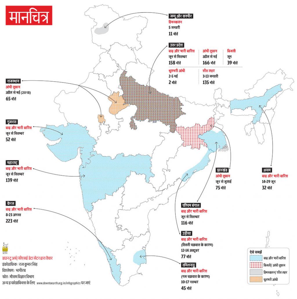 स्रोत: मौसम विज्ञान विभाग 