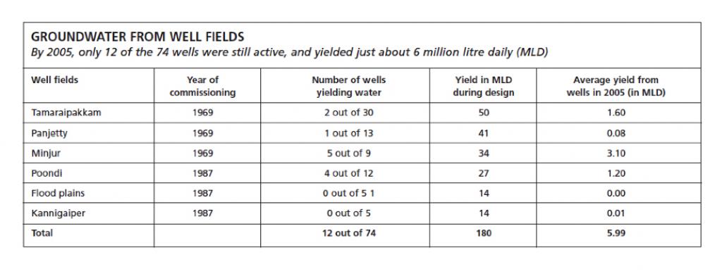 Source: Excreta Matters, 2012, Centre for Science and Environment