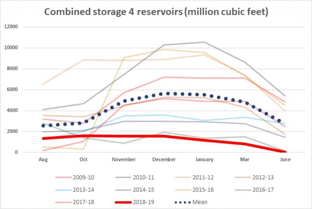 Cauvery Faces Manifold Threats In Tamil Nadu