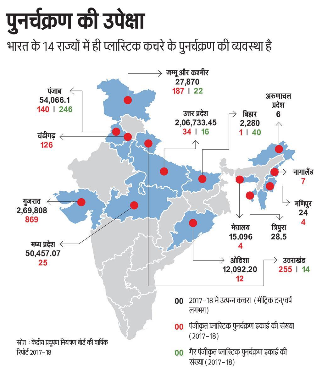डाउन टू अर्थ डाउन टू अर्थ