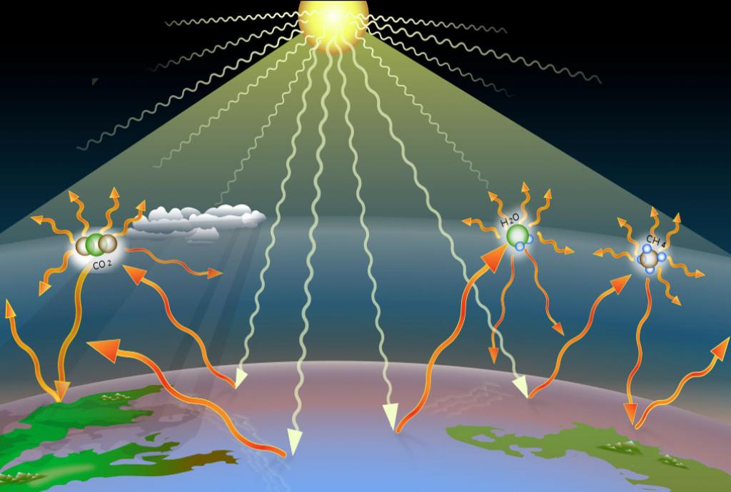 What is ozone pollution or good or bad ozone? What is ozone pollution or good or bad ozone?