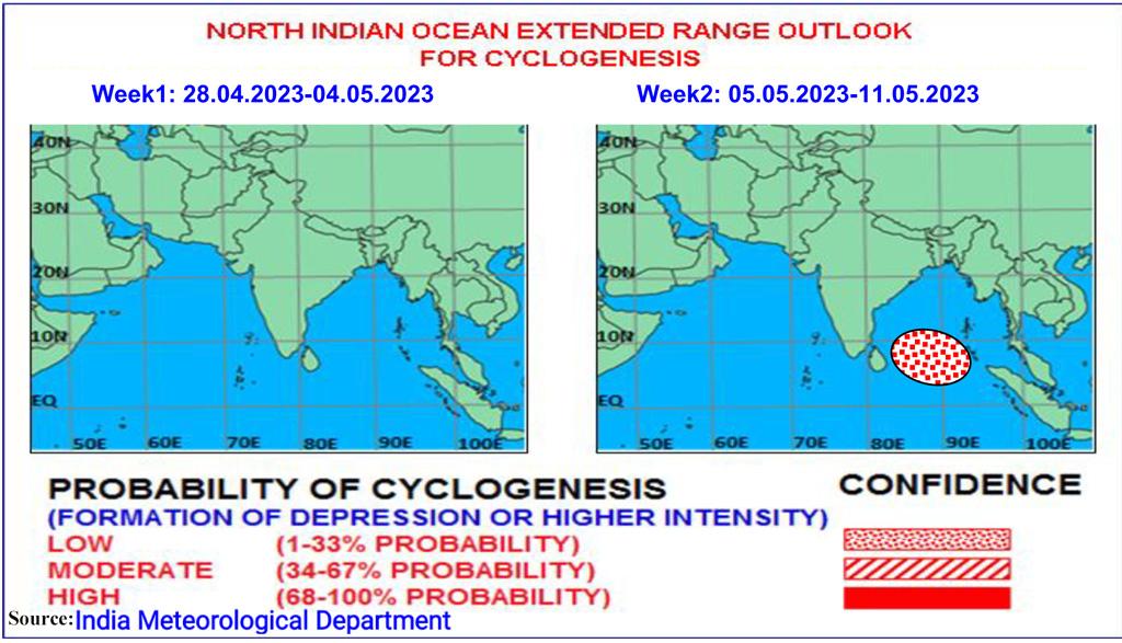 Source : IMD