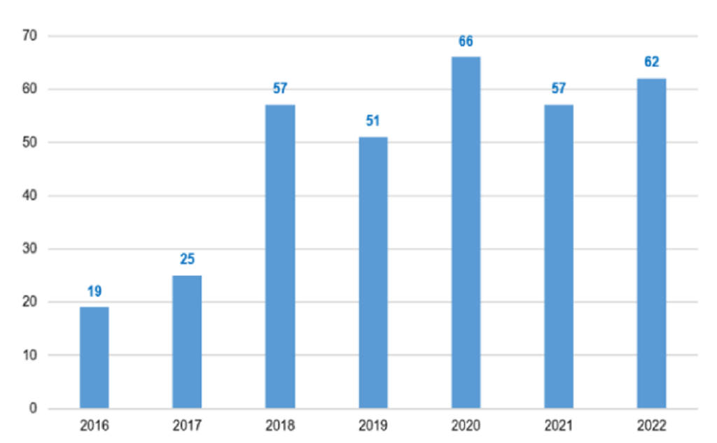 Poaching biggest threat to sturgeon species in Danube; 337 illegal
