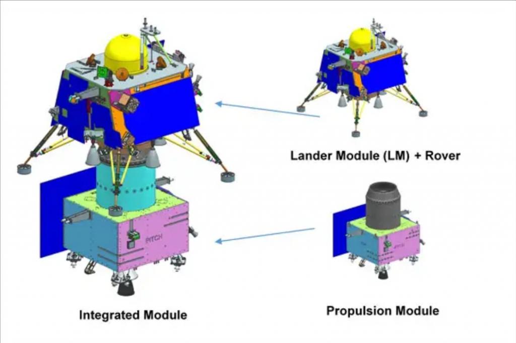 6 days to landing Chandrayaan3’s Vikram lander decouples successfully