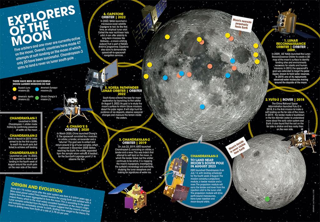 Down To Earth | Latest news, opinion, analysis on environment & science ...
