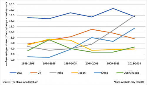 Mt Everest Overcrowding At The Top Of The World Must Be Regulated