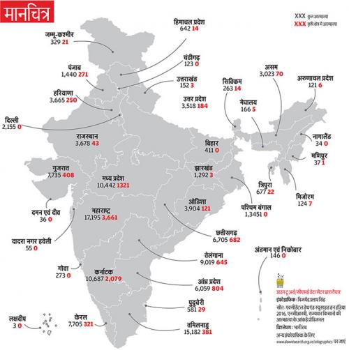 मौत को गले लगाता अन्नदाता मौत को गले लगाता अन्नदाता