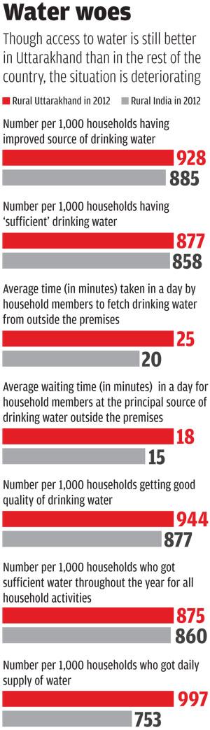 Source: NSSO, 69th round