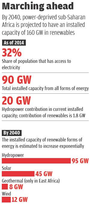 Source: Africa Energy Outlook Report, 2014, International Renewable Energy Agency (IRENA) Source: Africa Energy Outlook Report, 2014, International Renewable Energy Agency (IRENA)