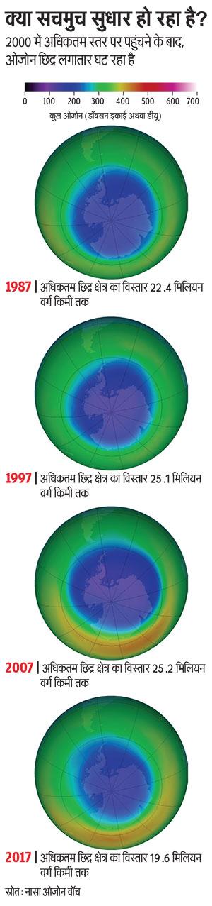 स्रोत: नासा ओजोन वॉच