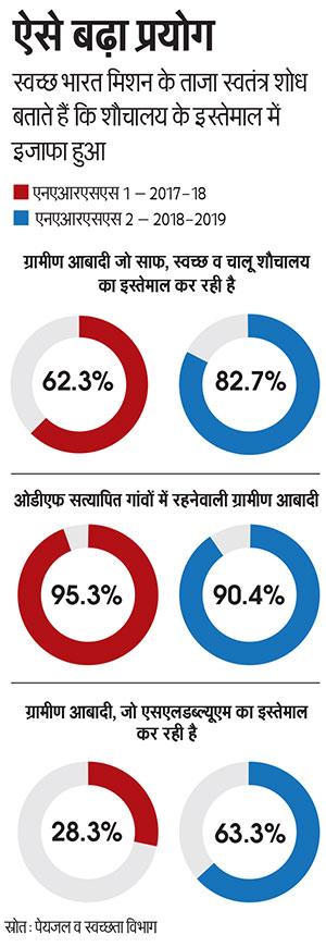 स्रोत: पेयजल व स्वच्छता विभाग