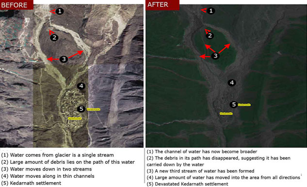 A bird's eye view of area around Govindghat in Uttarakhand. The army is working on laying a cable bridge